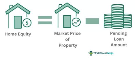 how to go about getting a home equity loan