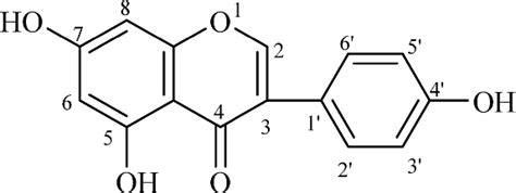 Figure 1 From Design Synthesis And Evaluation Of Genistein Analogues