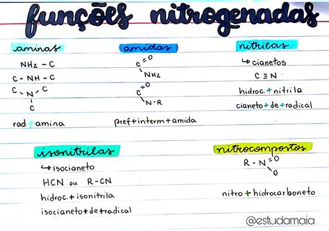 Funções Nitrogenadas Mapa Mental - MAPA MENTAL SOBRE FUNÇÕES NITROGENADAS - Maps4Study