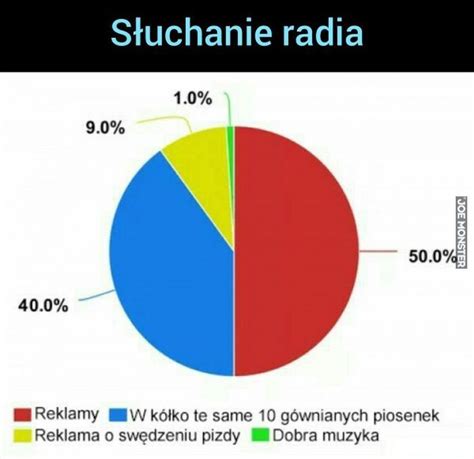 Pami Tajcie E Mo Na Te Radia Wcale Nie S Ucha Joe Monster