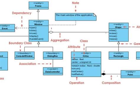 A Uml Class Diagram Showing Online Food Ordering System You Can Edit Porn Sex Picture