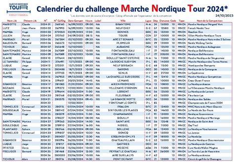 Comp Tition Le Calendrier Du Marche Nordique Tour Pratique