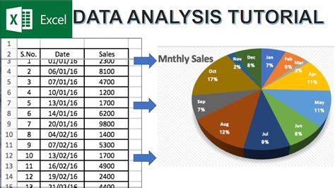 How To Analyze Quantitative Data On Excel Lesson Getting Started