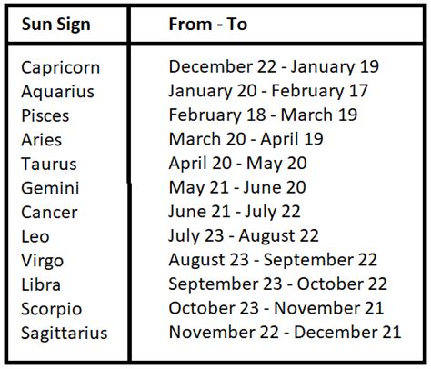 What Zodiac Sign Is November 23Rd - People born on november 23: