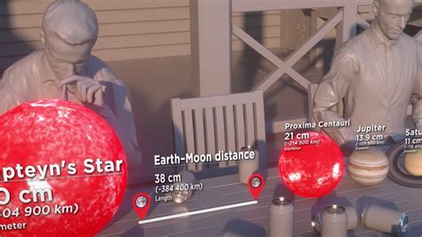 Here's a Comparison of Celestial Bodies Scaled to Human Size - Nerdist