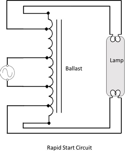 Rapid Start Ballast Basic Lighting For Electricians Level 2