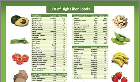 Soluble fiber list of foods for ibs: Top 20 Foods High in Soluble Fiber