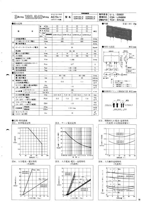 D2W103LD Nihon Inter Electronics Vrms Hoja de datos Ficha técnica