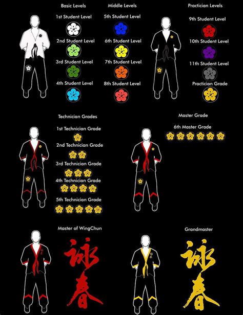 Wing Chun Grading System