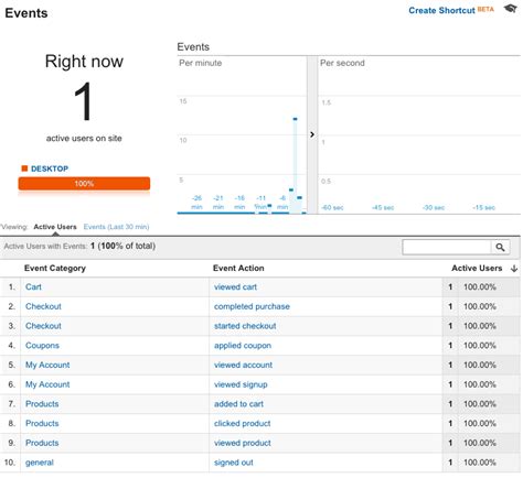 Google Analytics Pro For Woocommerce Woocommerce Marketplace