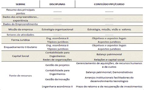 Etapa Sumário Executivo Fonte autores do trabalho Download