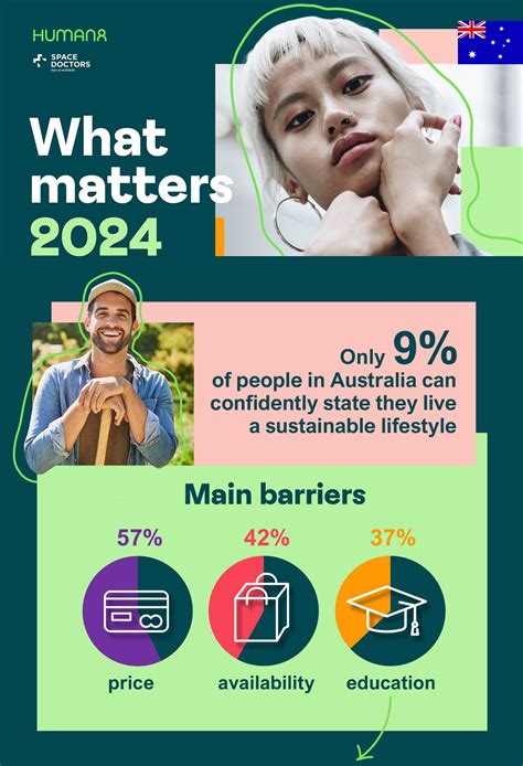 What Matters to Australia in 2024 - Human8