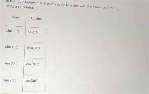 Solved In The Table Below Match Each Cosine To A Sine With The Same