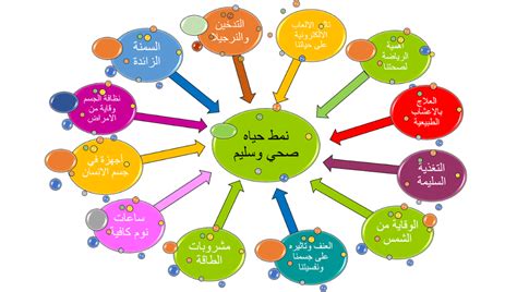 نمط حياة صحي اكتساب الحياة الصحية دلع ورد