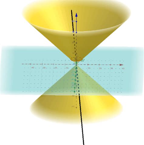 Cónicas Secciones de un cono cortado por un plano GeoGebra