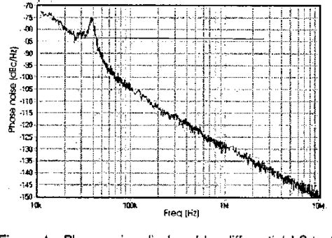 Figure From A Phase Noise Analysis Of Cmos Colpitts Oscillators