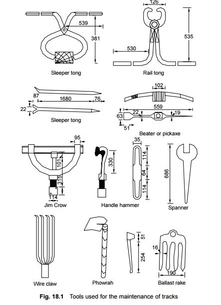 Railway Tools And Equipment