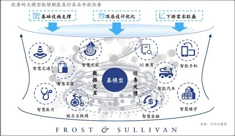 国内大模型迎来中场战事 Ai新智界