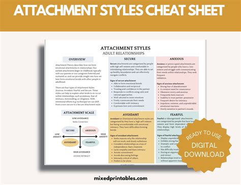 Attachment Styles Cheat Sheet secure, Anxious, Fearful, Avoidant Psychology Worksheet ...