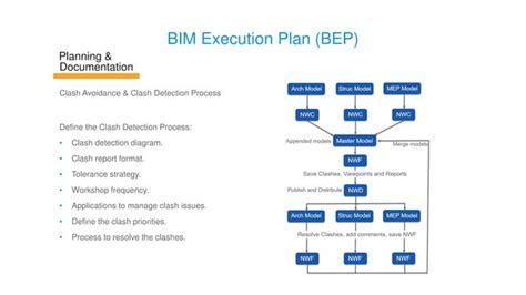 How To Create A Rock Star Bim Execution Plan Bep And Mpdt