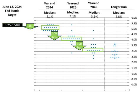 Eight Reasons Not To Own Vanguard VMFXX