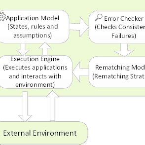 tool architecture  scientific diagram