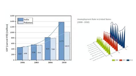 Connect Lines In 2d And 3d Column Bar Graphs Youtube