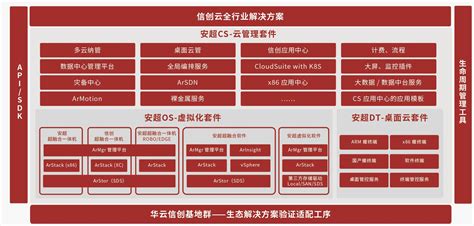 华云数据升级发布信创云基座 展示“全芯全栈全生态”能力 科乐网