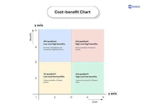 17 Product Prioritization Frameworks And How To Use Them