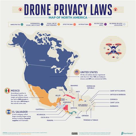 El Mapa Que Analiza El Uso De Drones En Todos Los Países Del Mundo