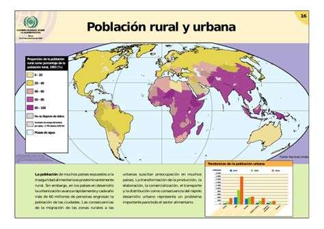 Geografia Humana Poblacion Rural Y Urbana Mind Map Porn Sex Picture