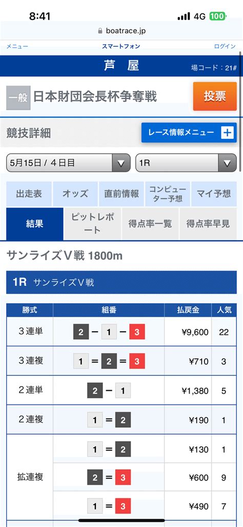 515 🦋㊗️的中報告㊗️🦋 ㊗️芦屋競艇㊗️🎊1r 960倍的中㊗️ 🎯🎉㊗️連続的中🎯🎯絶好調🎉🌈ビシキマ‼️次も当てまーす💪 ｜🔥