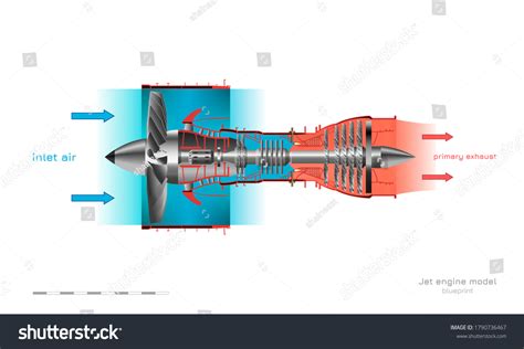 Jet Engine Operation Diagram Turbojet Airplane Stock Illustration 1790736467 | Shutterstock