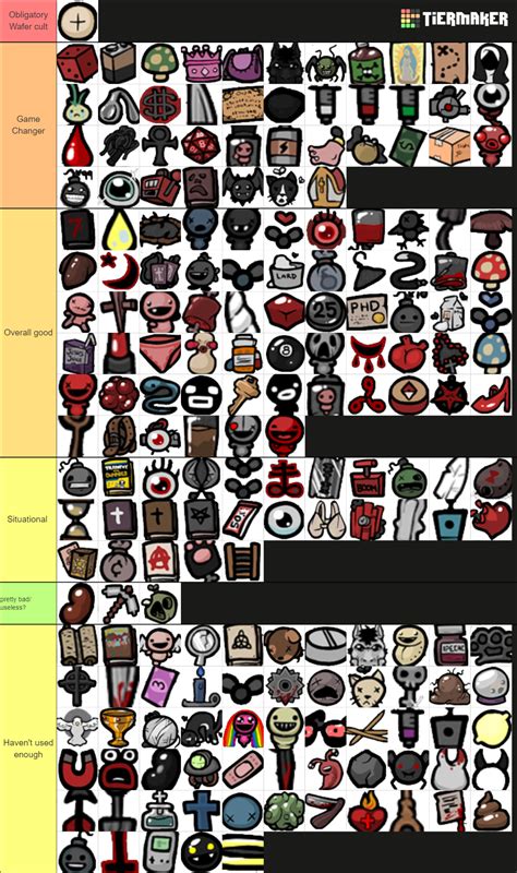 The Binding Of Isaac Wrath Of The Lamb Items Tier List Community