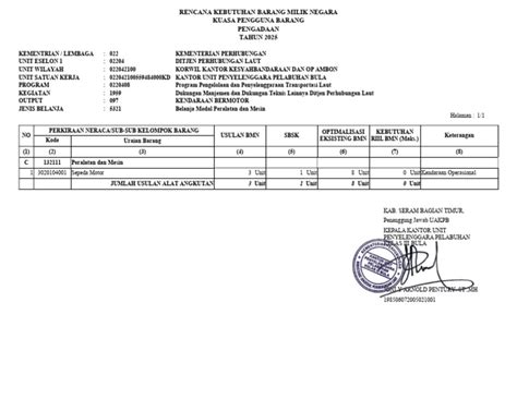 rencana pengadaan bmn  kemenhub