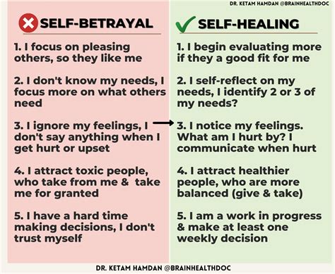 Self-Betrayal & How to Stop It? - Brain Health
