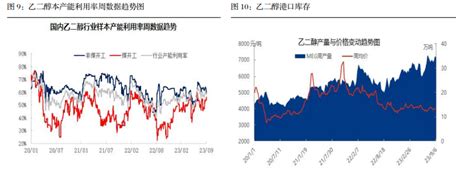 市场看涨情绪较强 乙二醇价格短期继续反弹乙二醇新浪财经新浪网