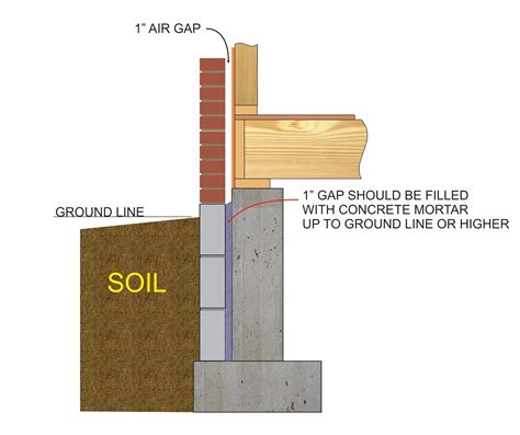 Brick Veneer On Block Inspection Gallery Internachi®