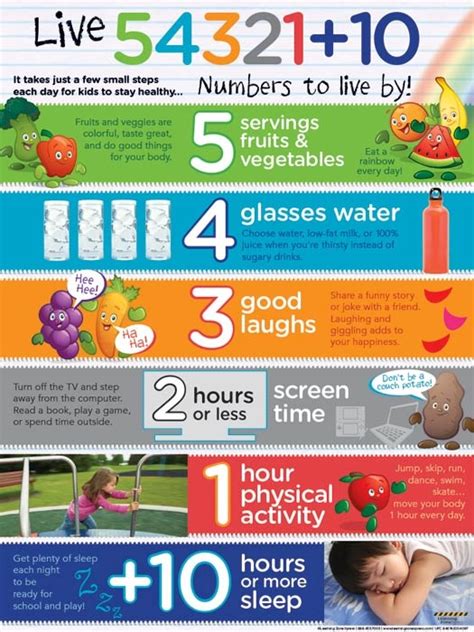 Live 5432110® For Kids Poster How To Stay Healthy Kids Health Kids