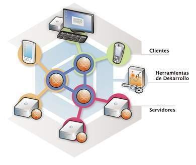 Sistema Gestor De Base De Datos EcuRed