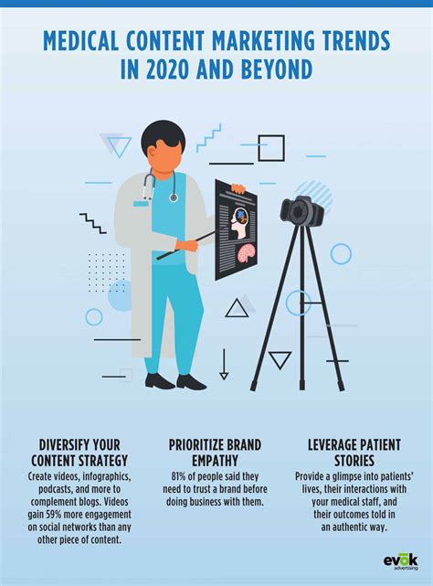 Healthcare Content Marketing Changes Affecting the Future