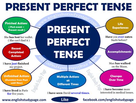 English Stuff Present Perfect