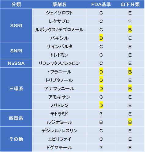 【精神科医が解説】抗うつ剤の妊娠への影響とは？ こころみ医学元住吉こころみクリニック【内科・呼吸器内科・心療内科】