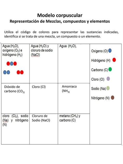 Modelo Corpuscular Mezcla Compuesto Y Elemento En Ense Anza De