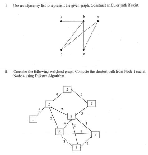 Solved I Use An Adjacency List To Represent The Solutioninn