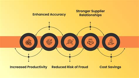 A Quick Rundown Of The Invoice Approval Process Workflow Zapro Ai