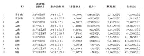 估值超600亿超级独角兽，要ipo了 36氪