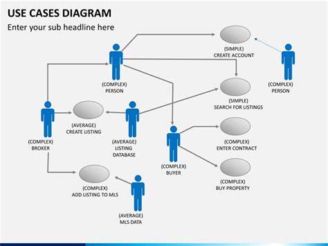 Use Cases Diagram In 2021 Use Case Powerpoint Powerpoint Templates