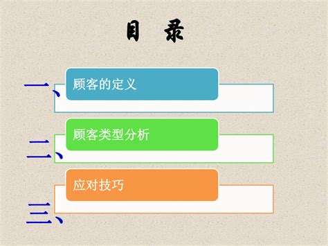 顾客类型分析与应对策略课件