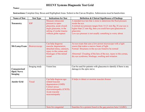 NSG120 Week 5 Heent Diagnostic Test Grid 2022 HEENT Systems